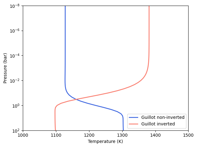 ../_images/cookbooks_temperature_profiles_4_0.png