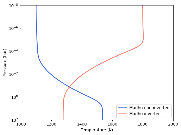 ../_images/cookbooks_temperature_profiles_7_0.png