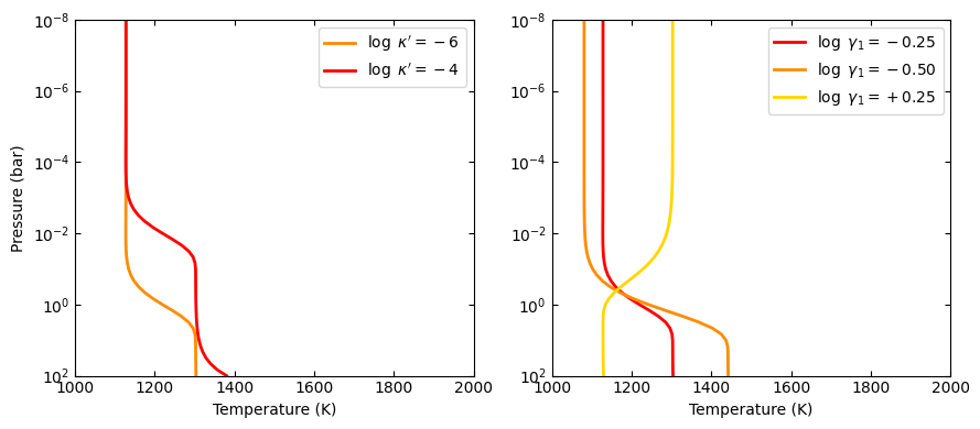 ../_images/cookbooks_temperature_profiles_indepth_1_0.png