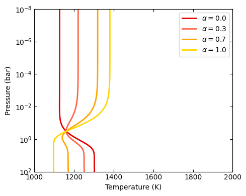 ../_images/cookbooks_temperature_profiles_indepth_3_0.png