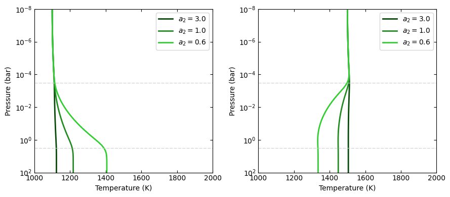 ../_images/cookbooks_temperature_profiles_indepth_7_0.png