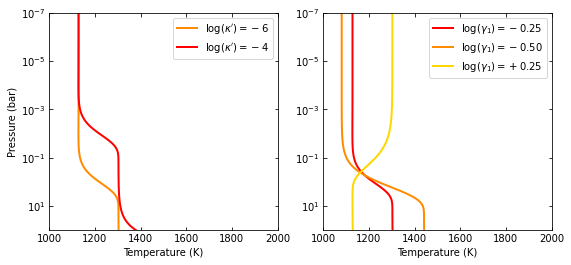 ../_images/temperature_profiles_11_1.png
