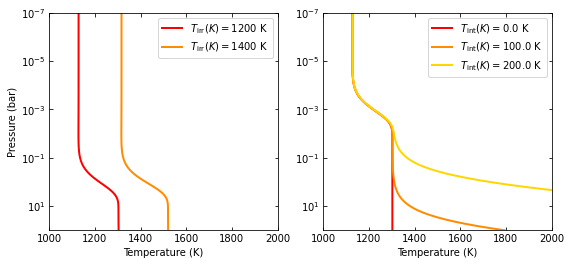 ../_images/temperature_profiles_12_1.png