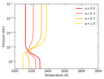 ../_images/temperature_profiles_13_1.png
