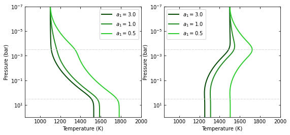 ../_images/temperature_profiles_19_0.png