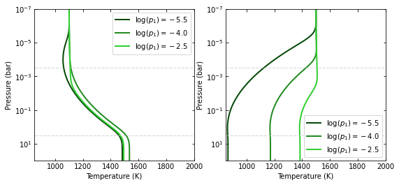 ../_images/temperature_profiles_20_0.png