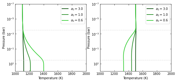 ../_images/temperature_profiles_21_0.png