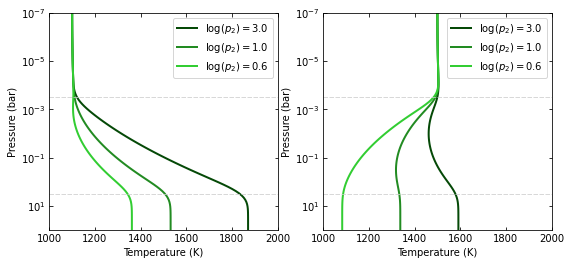 ../_images/temperature_profiles_22_0.png