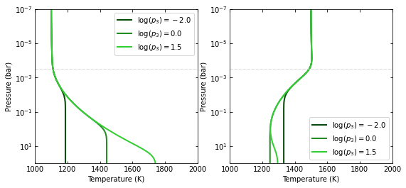 ../_images/temperature_profiles_23_0.png