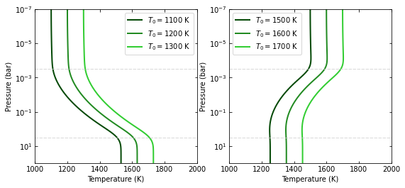 ../_images/temperature_profiles_24_0.png