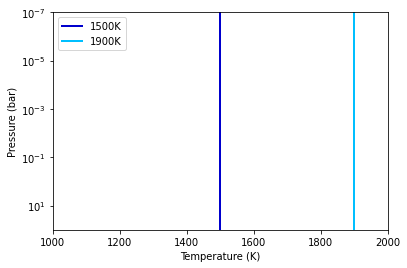 ../_images/temperature_profiles_5_1.png
