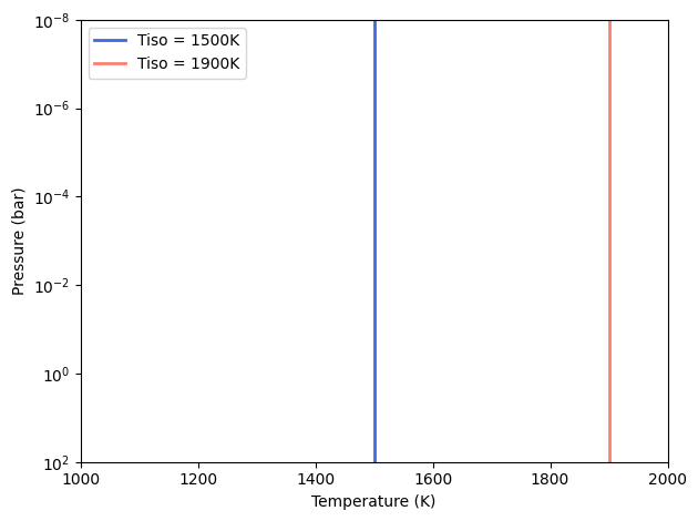 ../_images/cookbooks_temperature_profiles_1_0.png