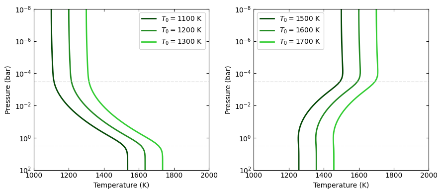 ../_images/cookbooks_temperature_profiles_indepth_10_0.png