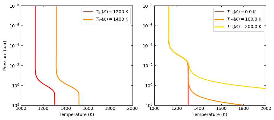 ../_images/cookbooks_temperature_profiles_indepth_2_0.png