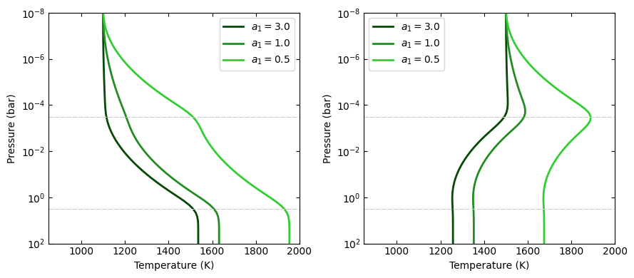 ../_images/cookbooks_temperature_profiles_indepth_5_0.png
