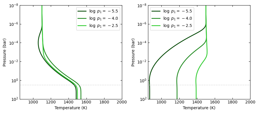 ../_images/cookbooks_temperature_profiles_indepth_6_0.png