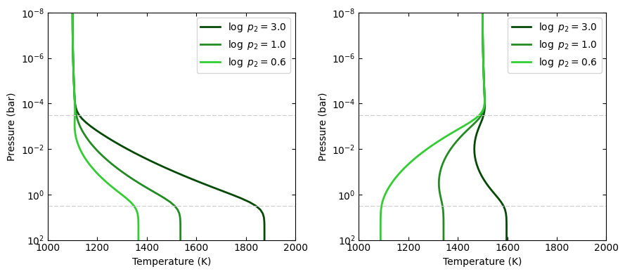 ../_images/cookbooks_temperature_profiles_indepth_8_0.png