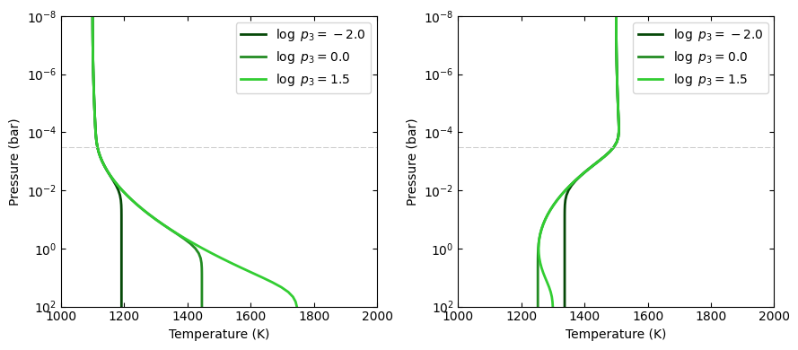 ../_images/cookbooks_temperature_profiles_indepth_9_0.png